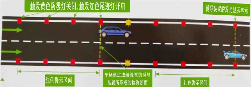 雾天公路行车安全诱导装置厂家