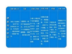 手办翻模硅胶 不粘模工艺品模具硅橡胶原材料图2