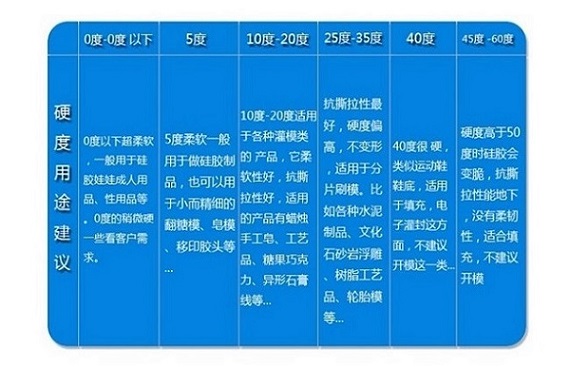 4硬度
