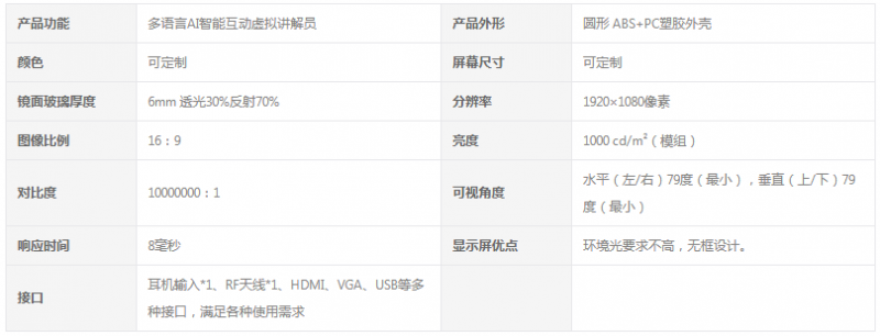 参数图片
