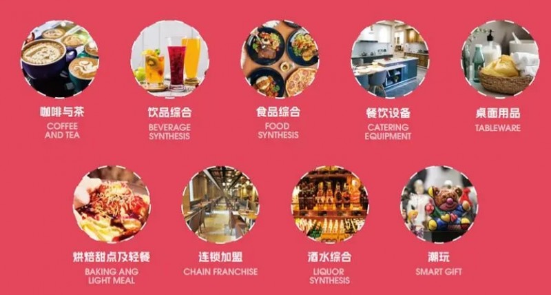 展品类别
