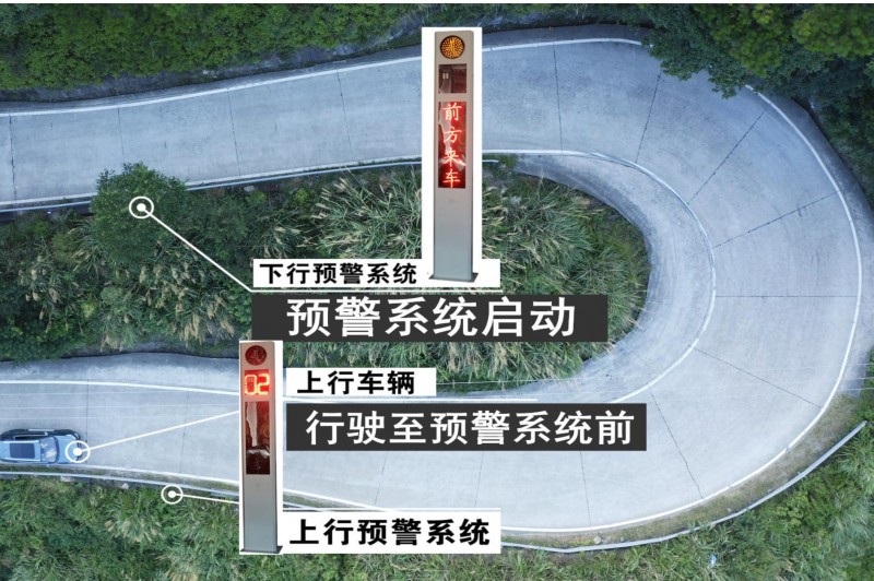 弯道案例